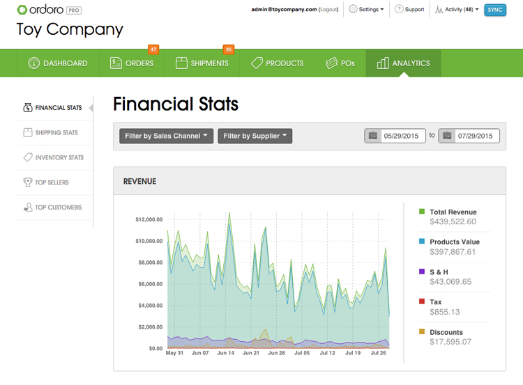 Ordoro - Financial Report Screen